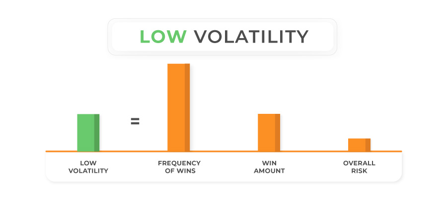 Low Volatility Slot Sample