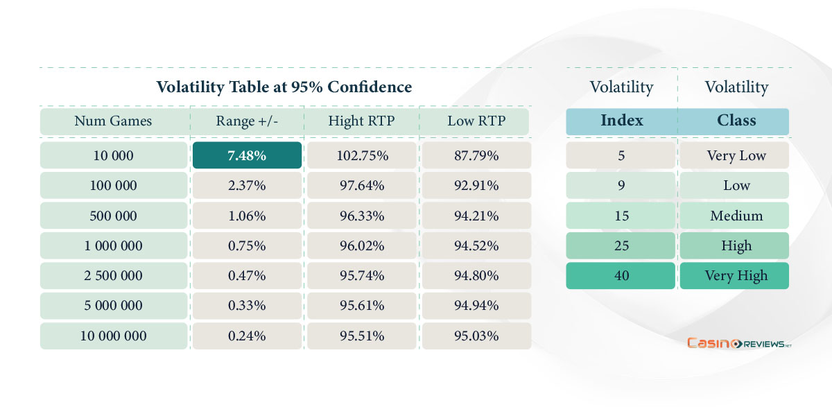 Slot Volatility Comparison Table